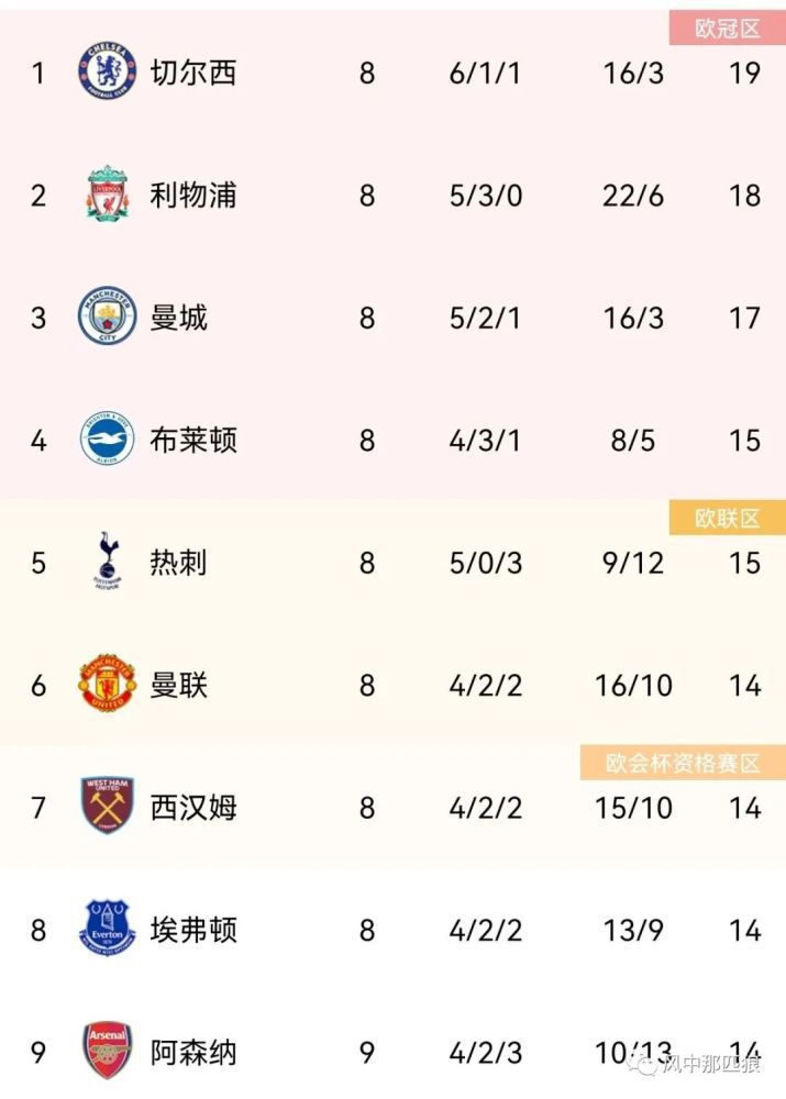 亚洲区av